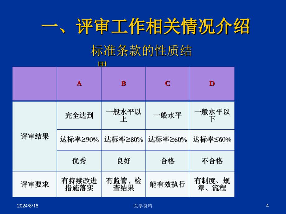 外科科室迎评工作介绍_第4页