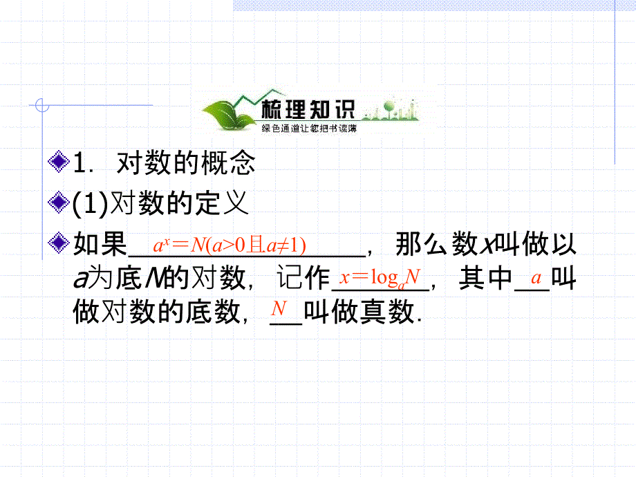 对数函数高三数学第一轮考点复习.ppt_第3页