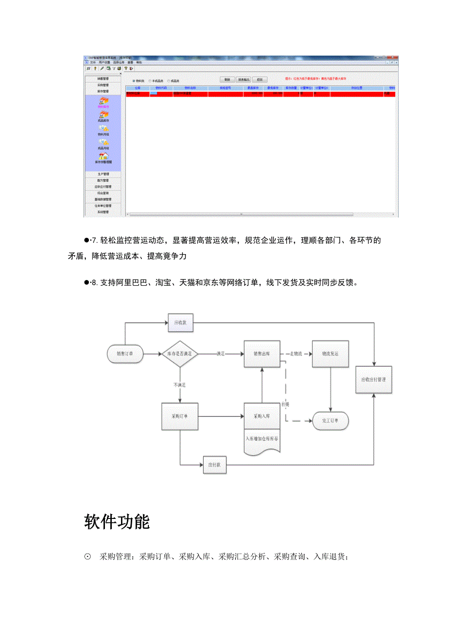 定制非标类企业智能管理系统-解决方案-商业版_第4页