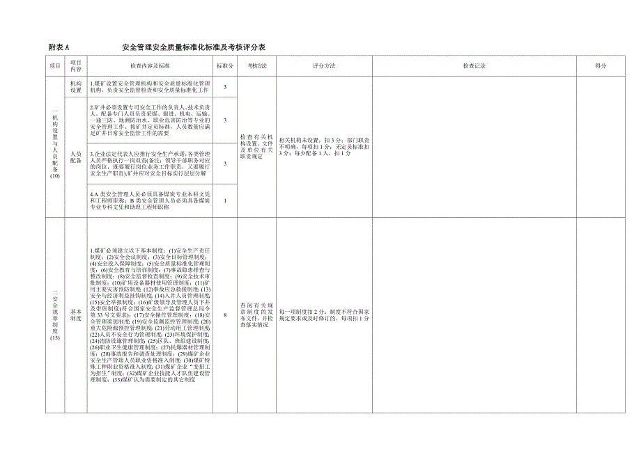 附表A--------------安全管理安全质量标准化标准及考核评分表_第1页