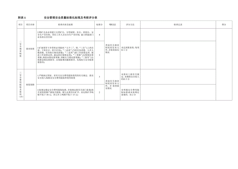 附表A--------------安全管理安全质量标准化标准及考核评分表_第2页