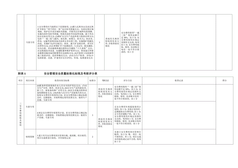 附表A--------------安全管理安全质量标准化标准及考核评分表_第3页