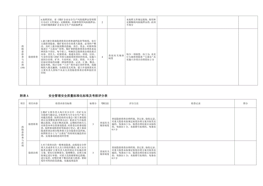 附表A--------------安全管理安全质量标准化标准及考核评分表_第4页