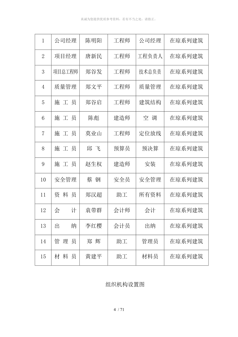 制药厂施工组织设计方案_第4页