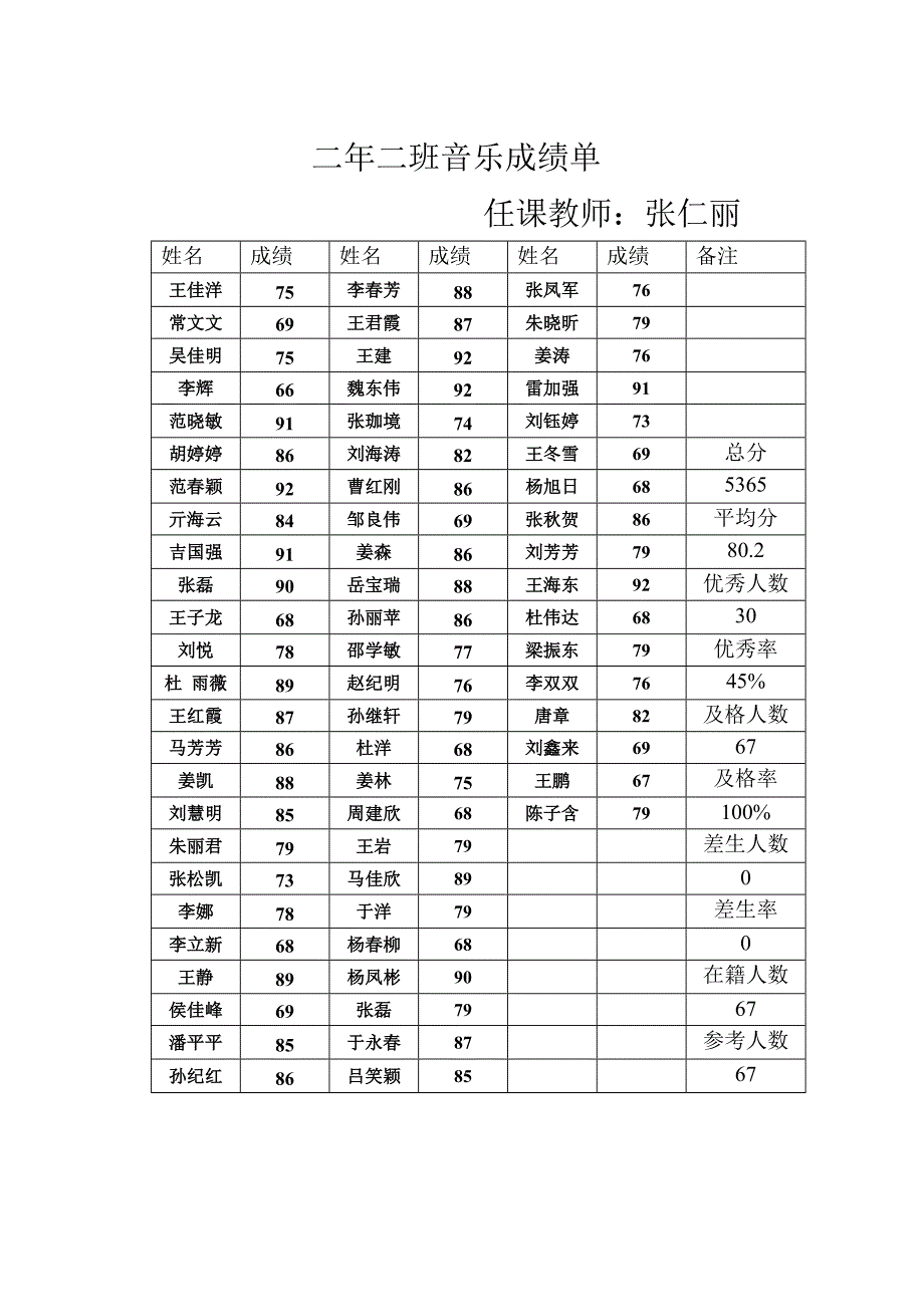 音乐表(教育精品)_第2页