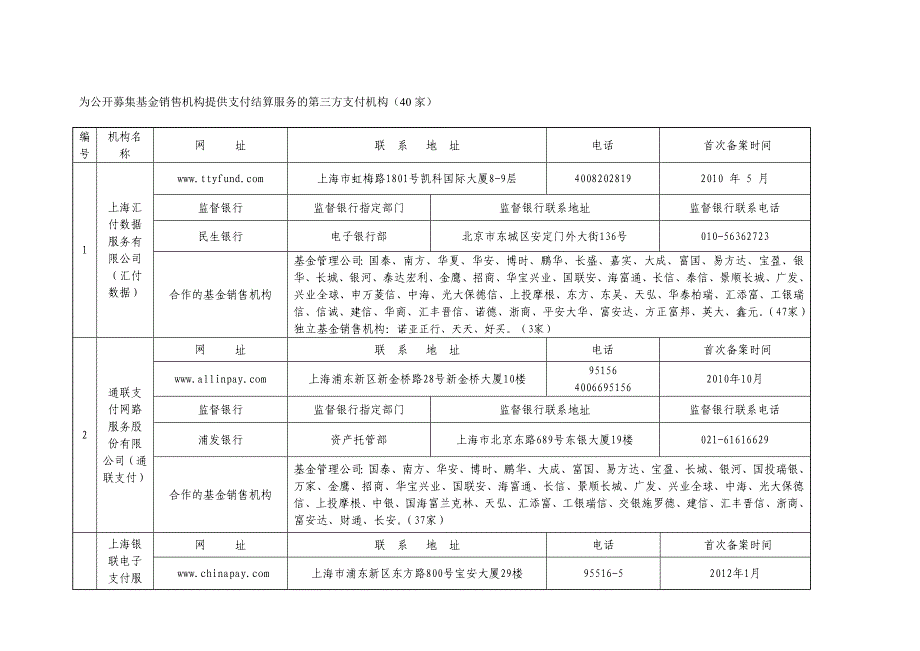 为公开募集销售机构提供支付结算服务的第三方支付机构_第1页
