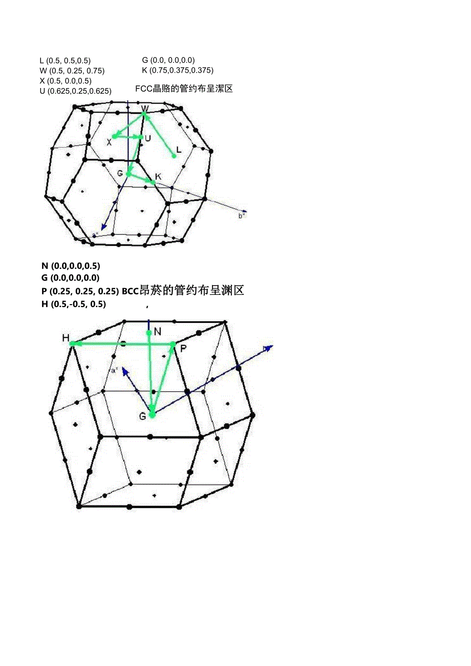 简约布里渊区形状及特殊K点坐标_第2页