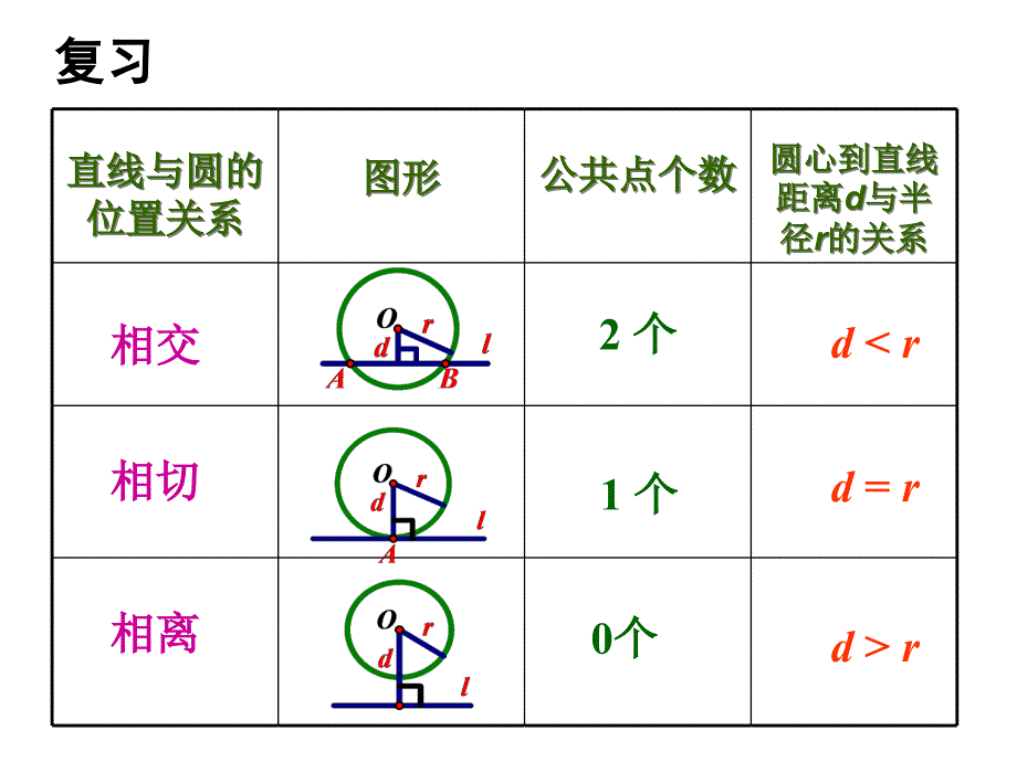 圆和圆的位置关系_第1页