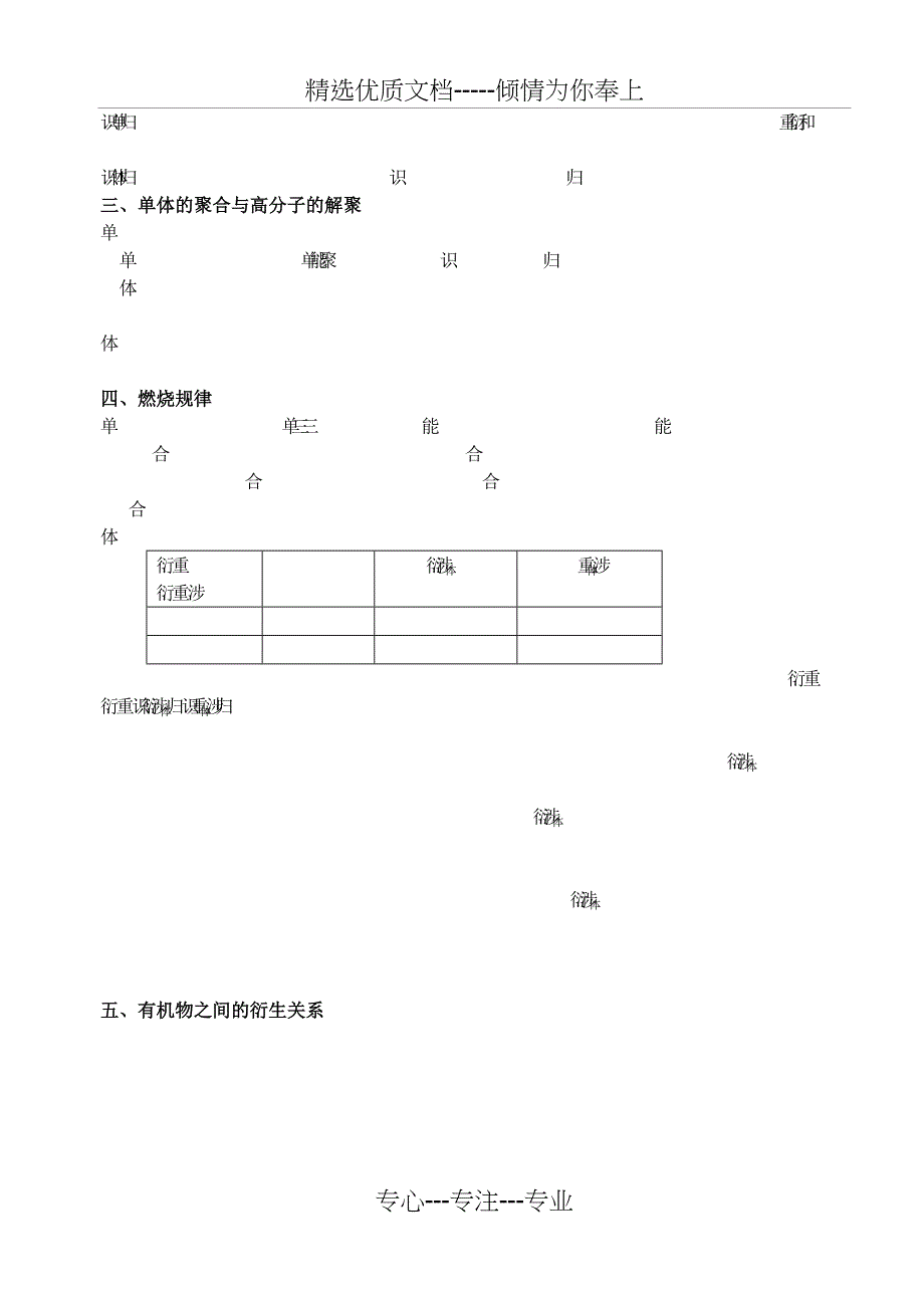 有机化学基础知识点归纳_第4页