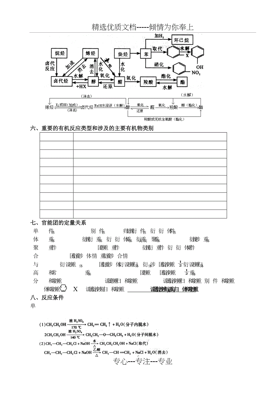 有机化学基础知识点归纳_第5页