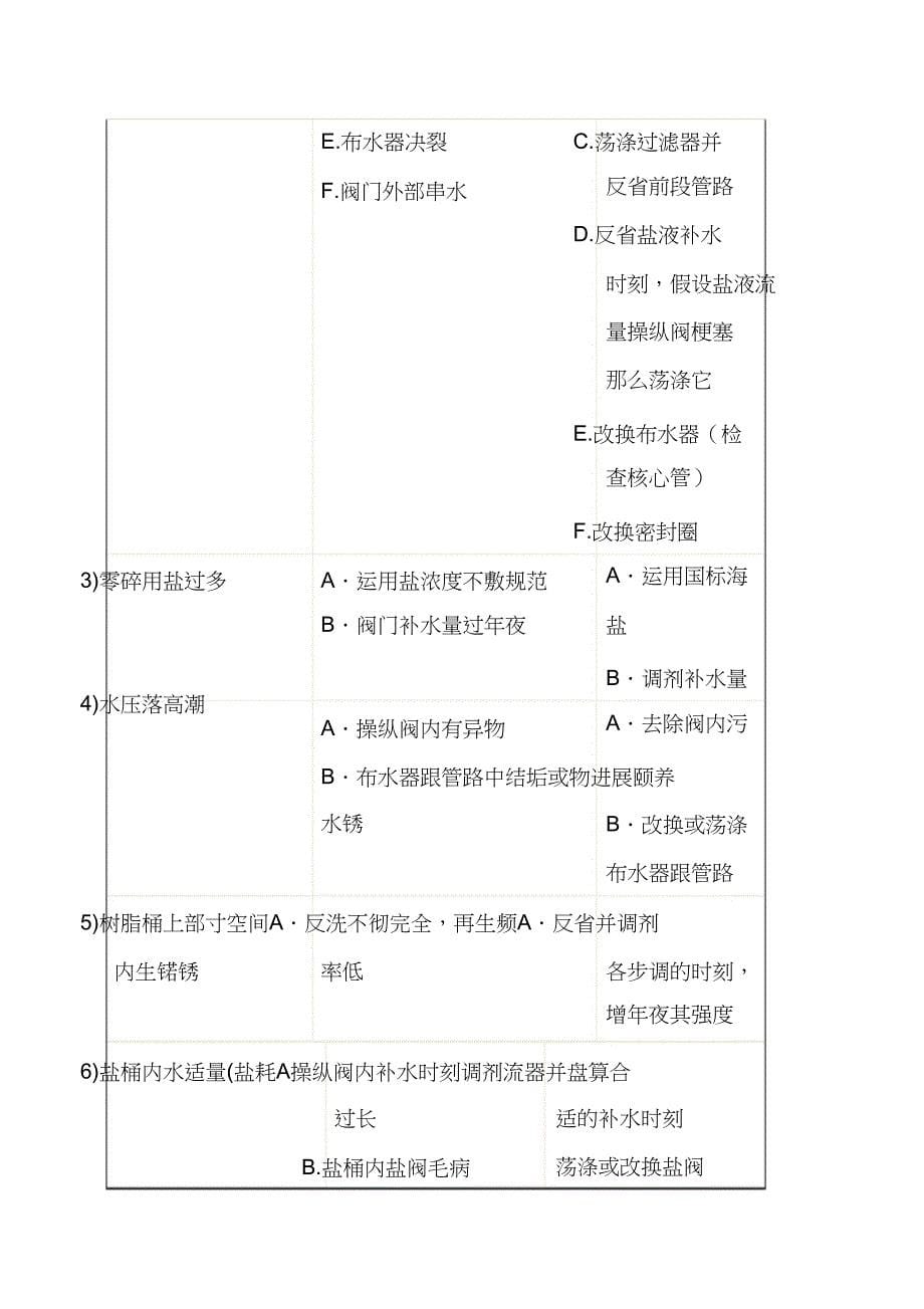 全自动软水器说明书_第5页