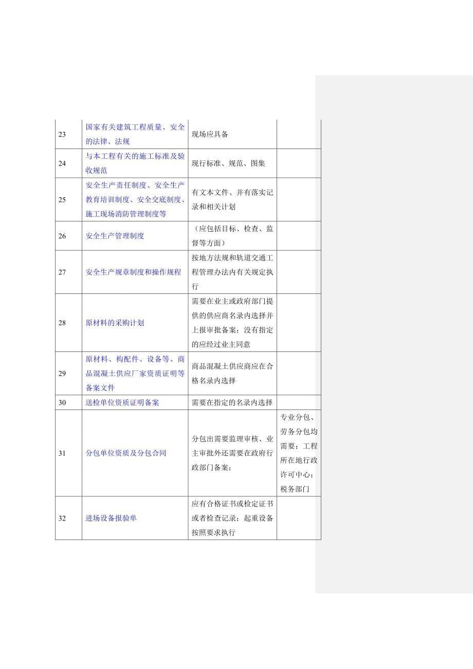 地铁工程开工前应准备的基本工作[指南]_第5页