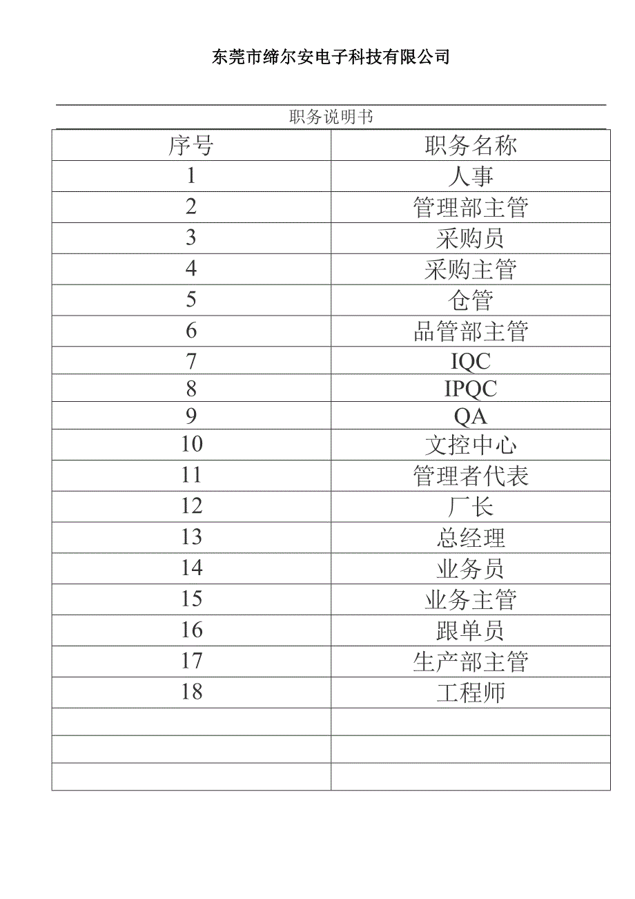 电子科技有限公司各部门岗位职责.doc_第1页