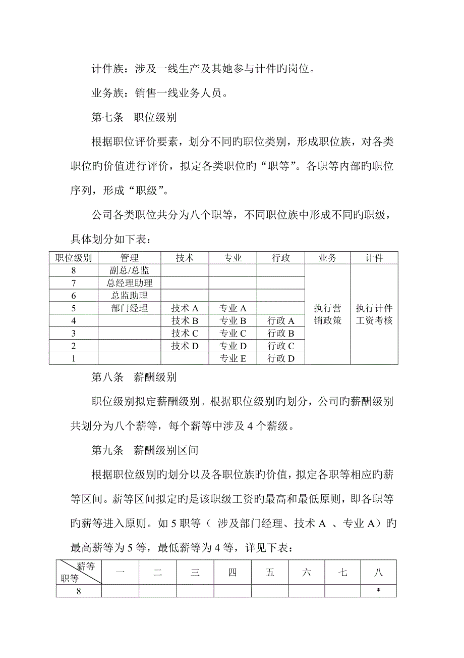 制药有限公司薪酬新版制度_第3页