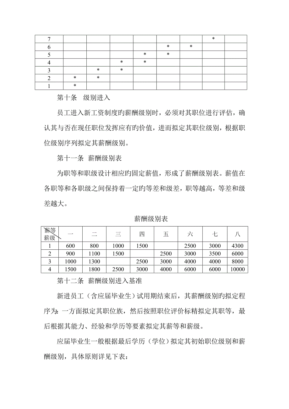 制药有限公司薪酬新版制度_第4页