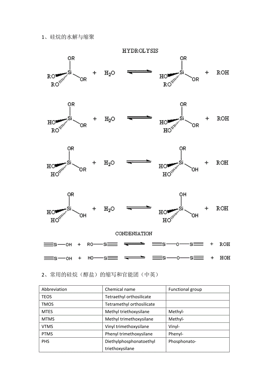 sol-gel 基础化学知识.doc_第1页