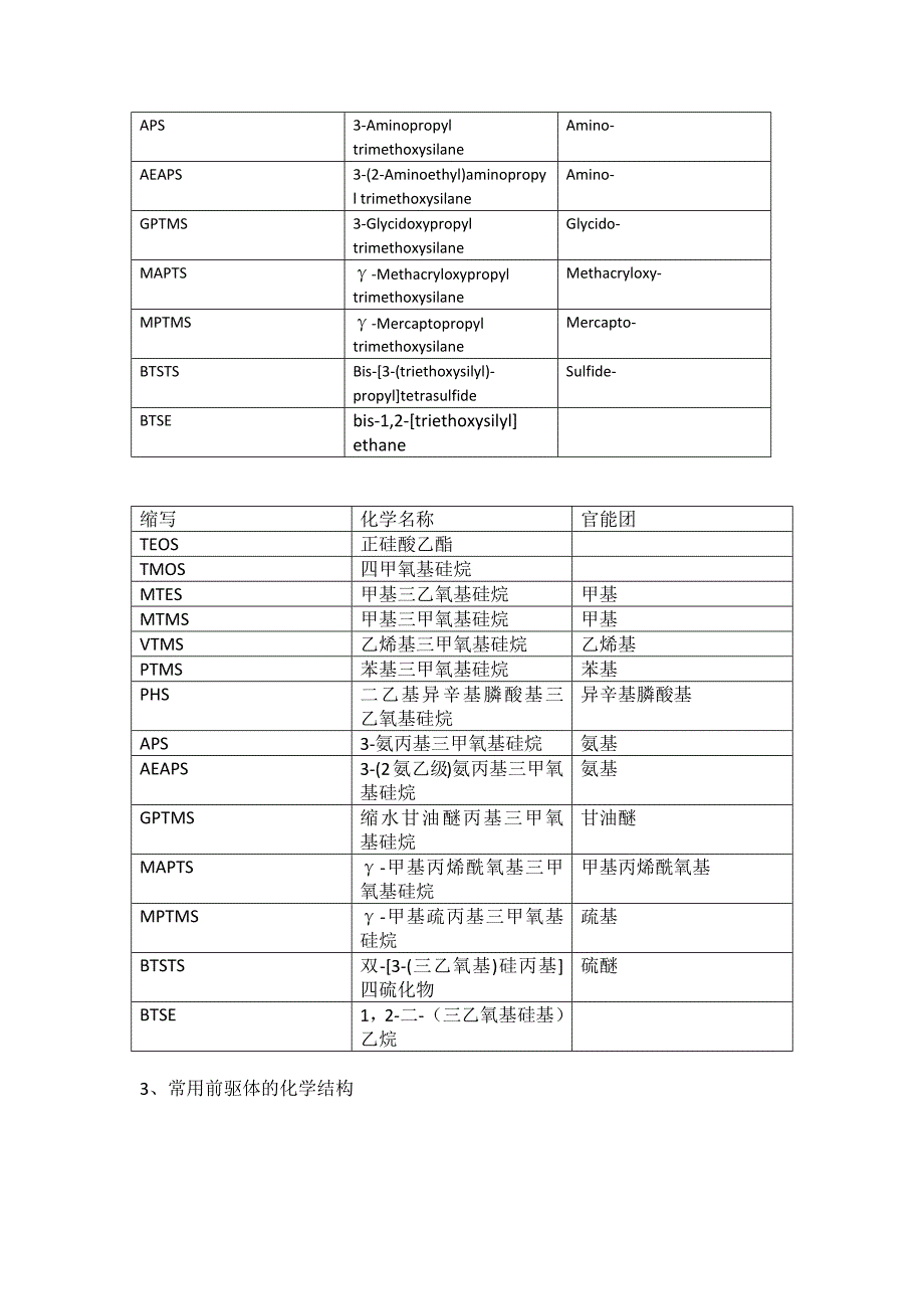 sol-gel 基础化学知识.doc_第2页