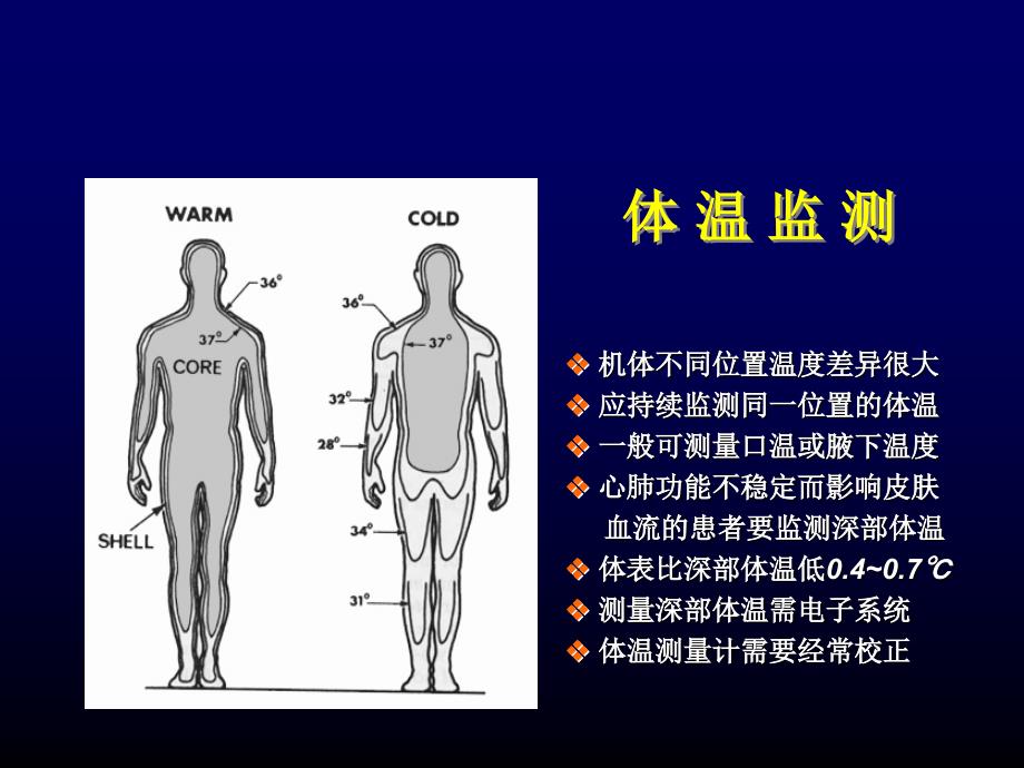 体温异常及管理_第4页