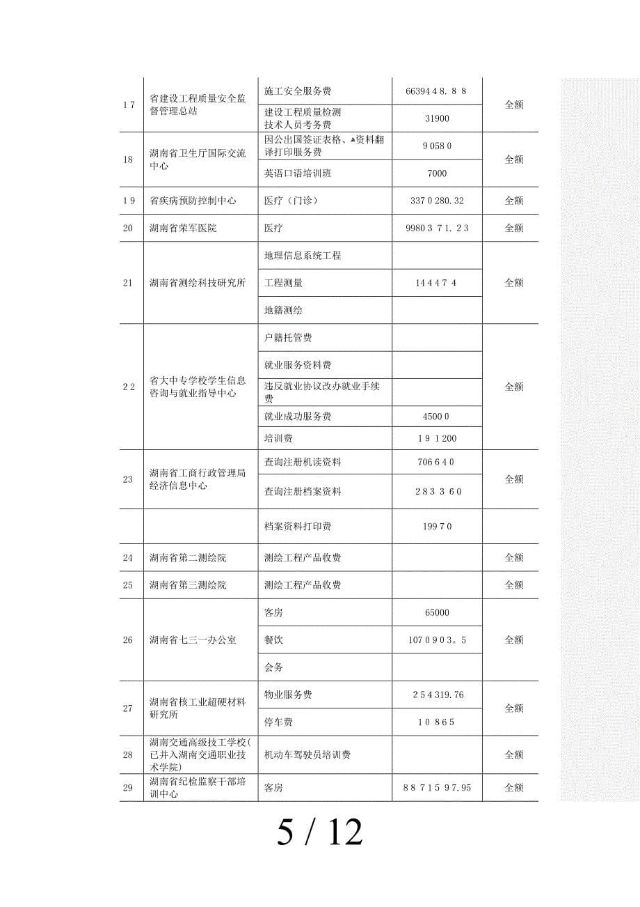 国有资产有偿使用收入_第5页