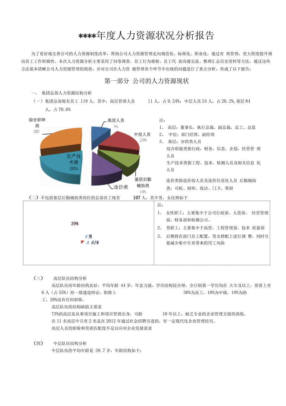 2016年某公司年度人力资源状况分析报告书模板_第1页