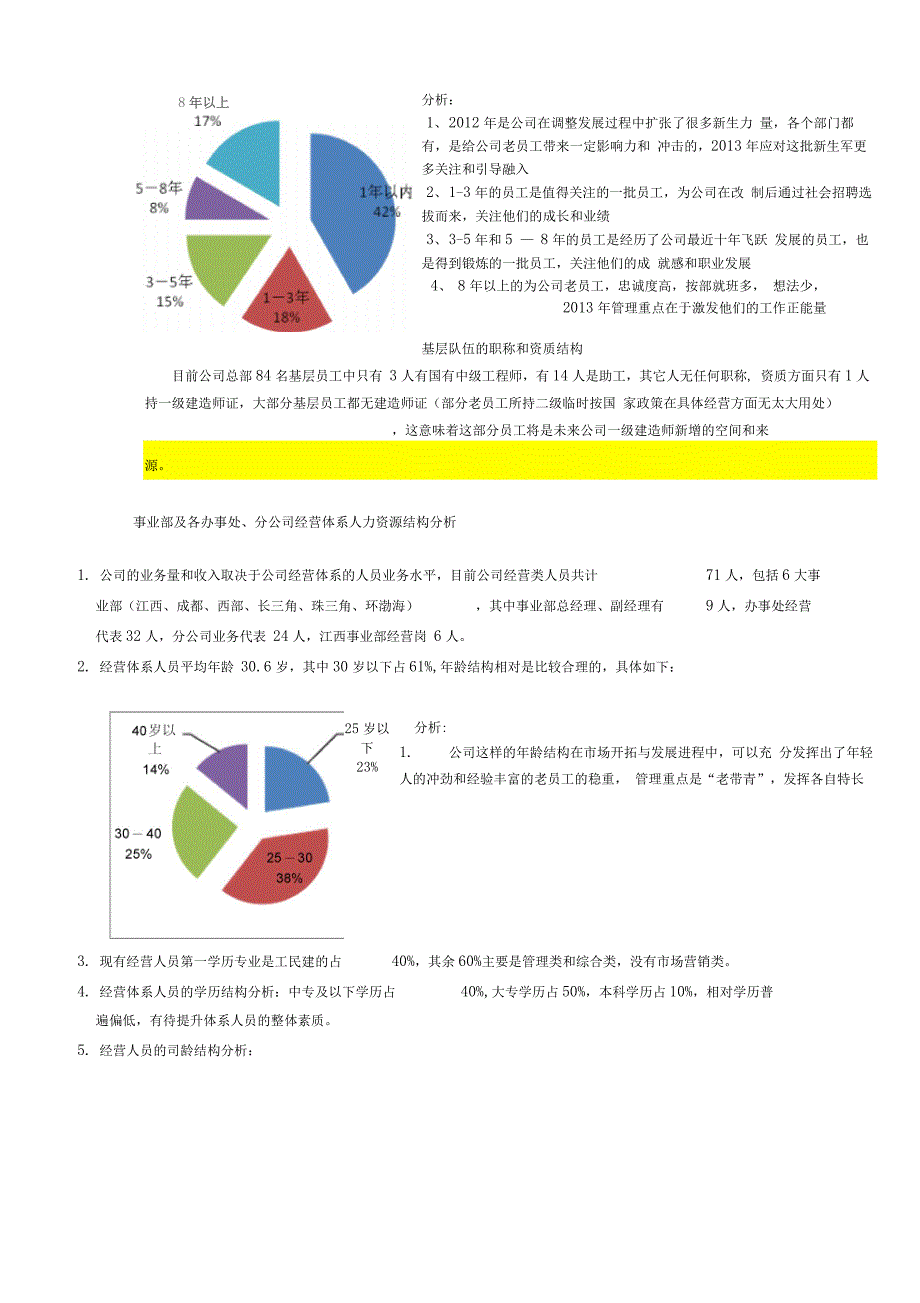 2016年某公司年度人力资源状况分析报告书模板_第3页