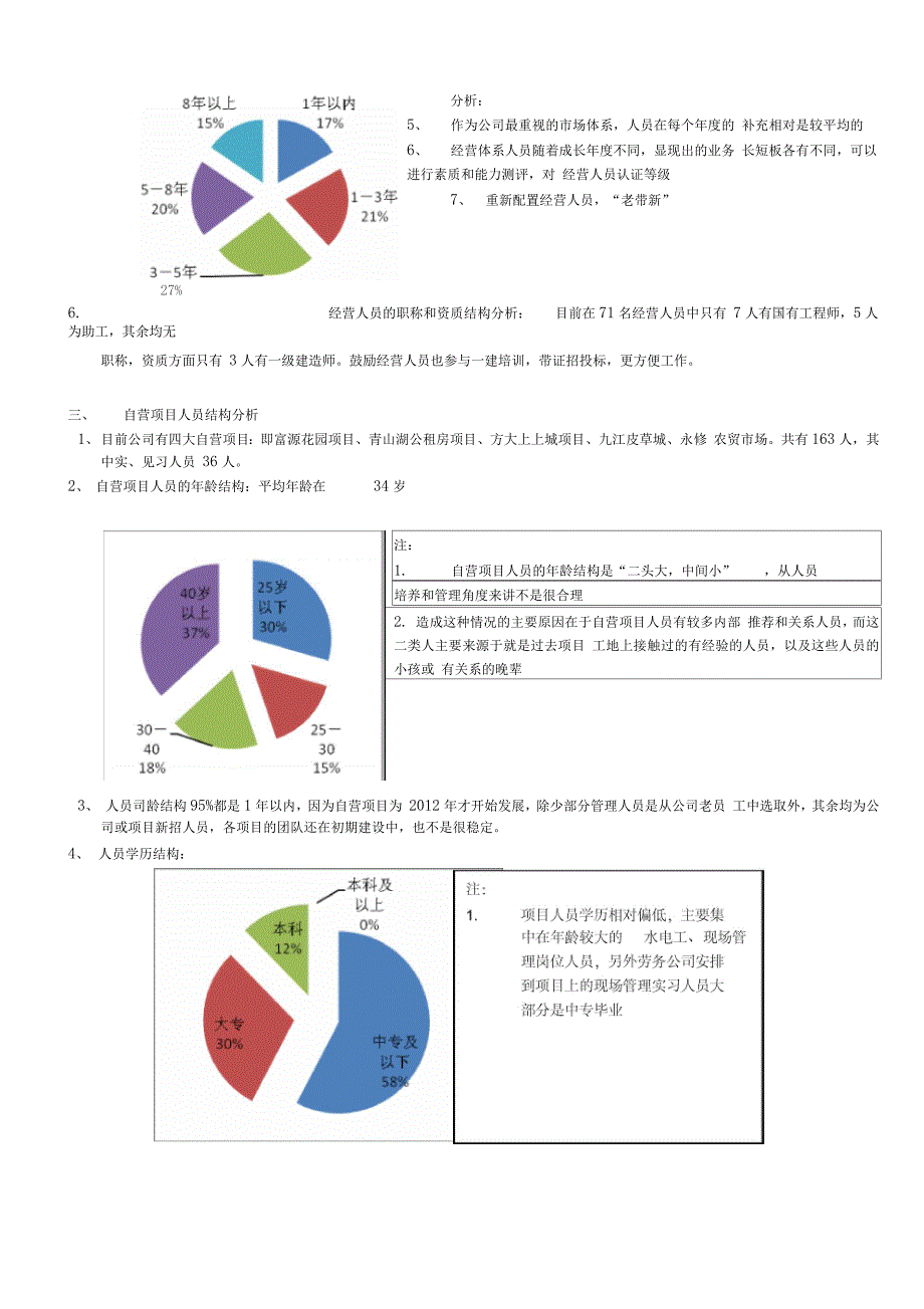 2016年某公司年度人力资源状况分析报告书模板_第4页