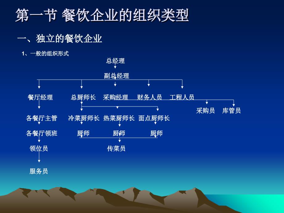 餐饮企业的组织结构_第2页