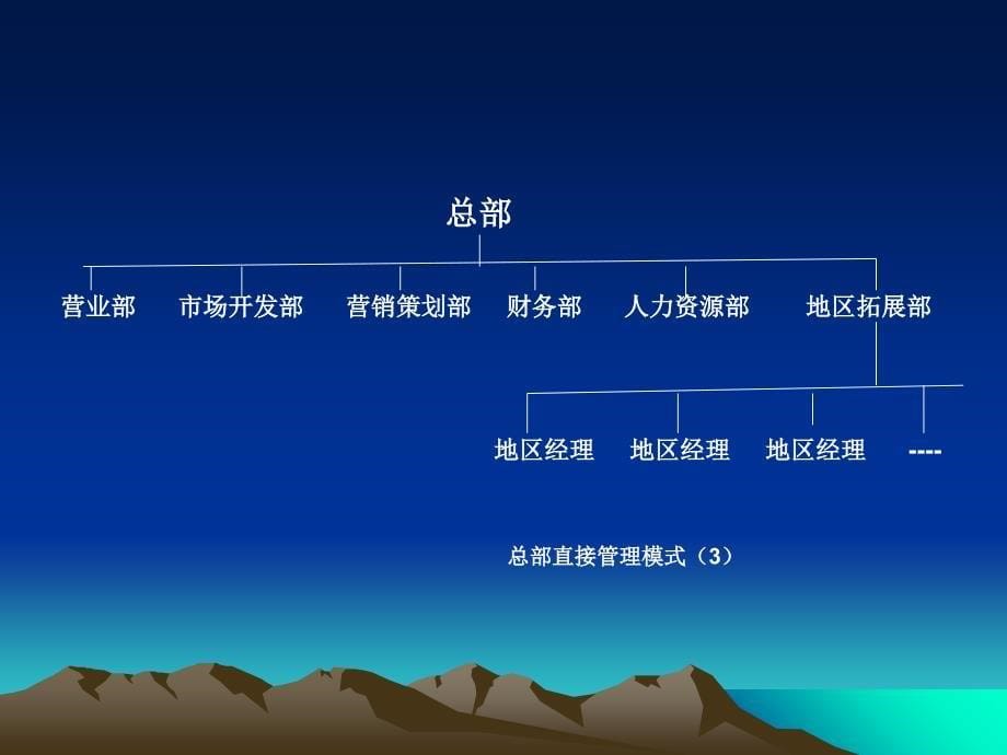 餐饮企业的组织结构_第5页