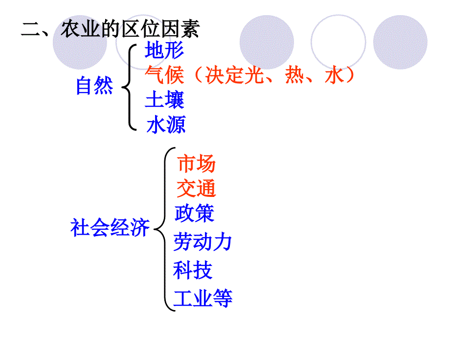 中国农业生产(改)课件_第3页