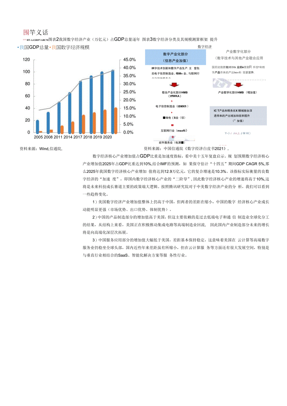 “十四五”数字经济发展规划发布-为中期视角科技赛道投资指明方向.docx_第3页