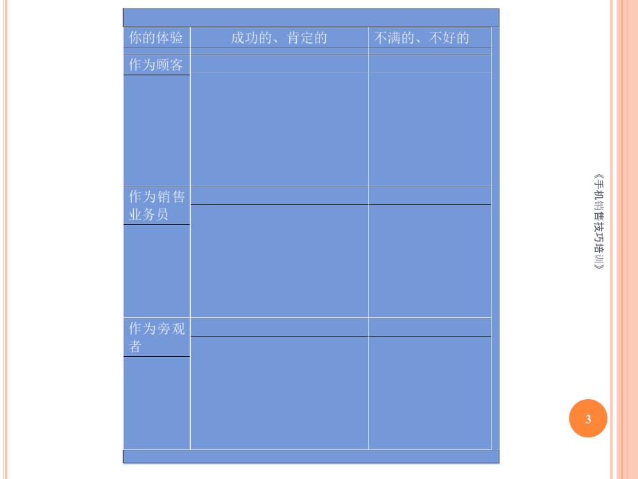 手机销售技巧培训课件_第3页