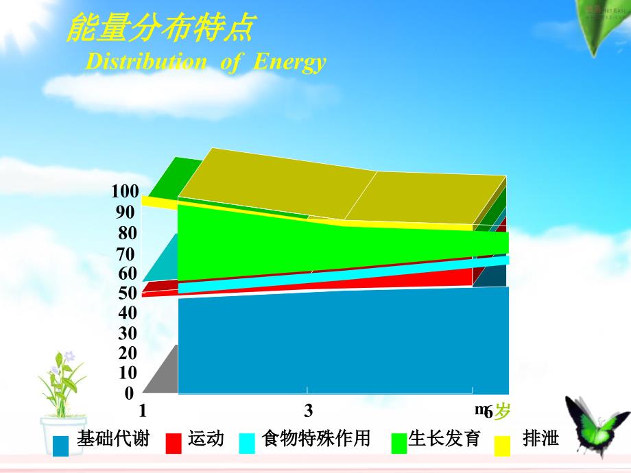 医学专题：儿童营养与喂养2012_第4页