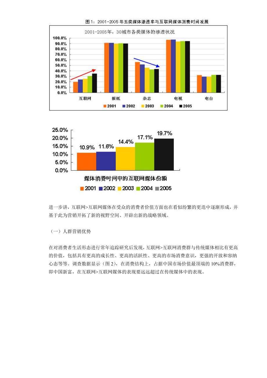 互联网媒体的影响力调查报告.doc_第2页