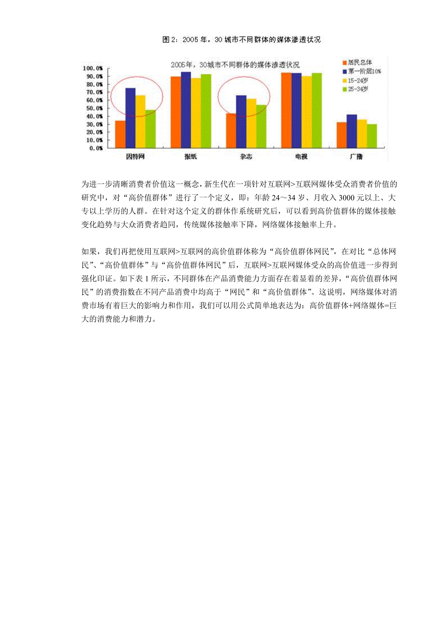 互联网媒体的影响力调查报告.doc_第3页