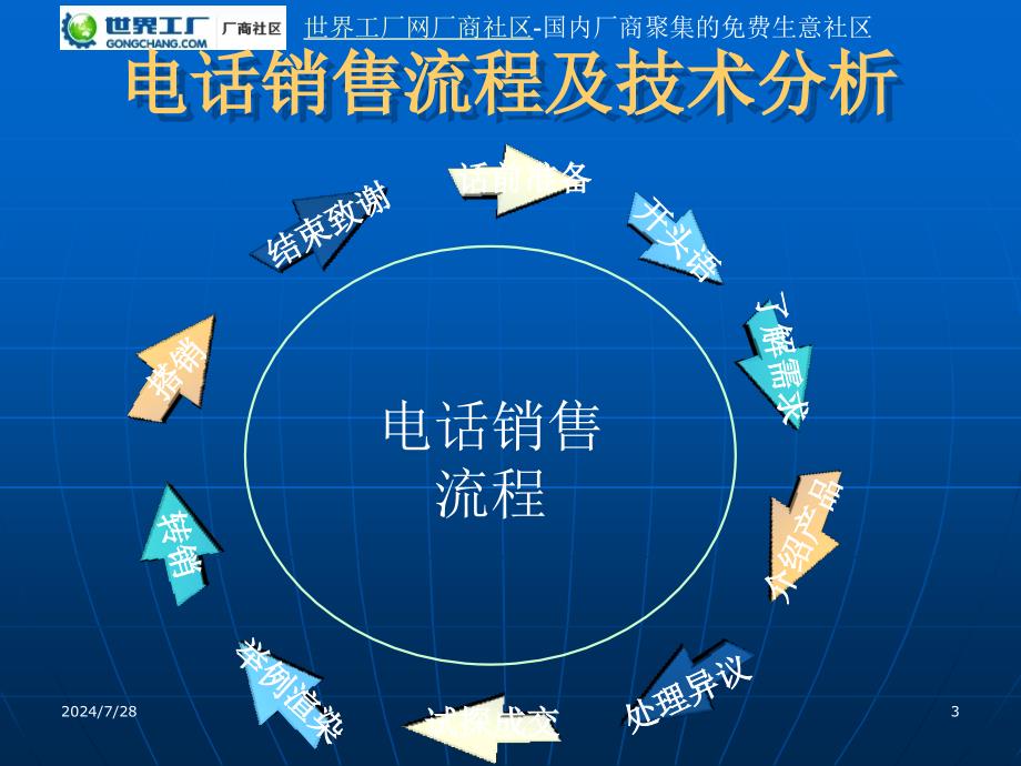 电话销售技巧及流程_第3页