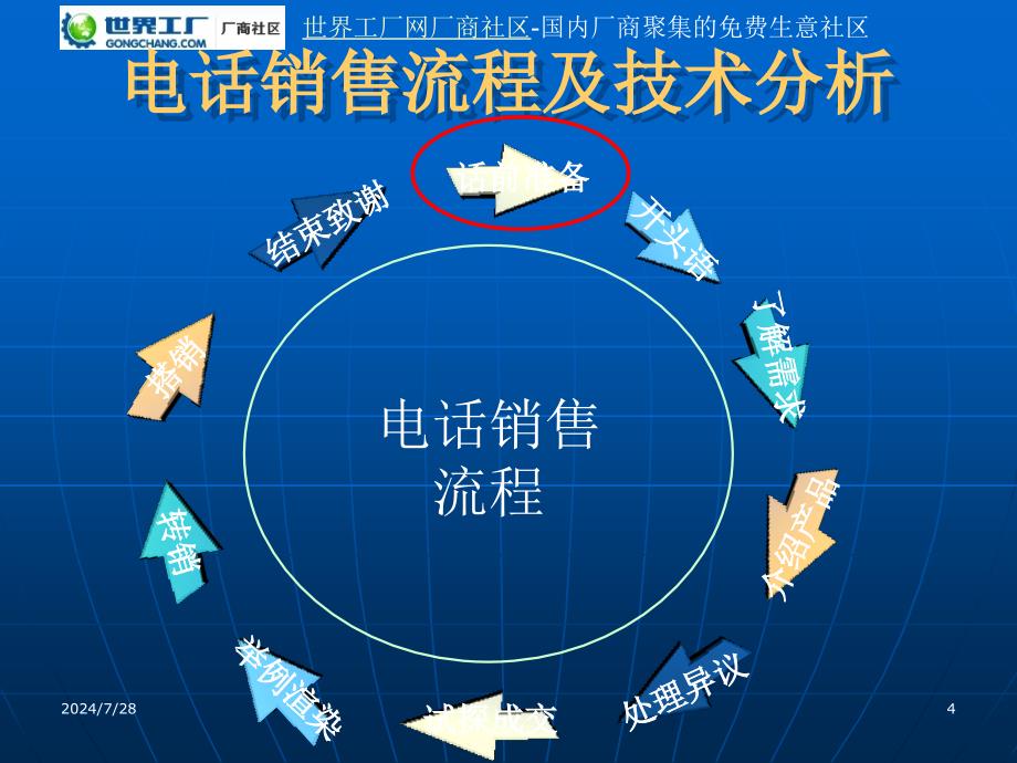 电话销售技巧及流程_第4页