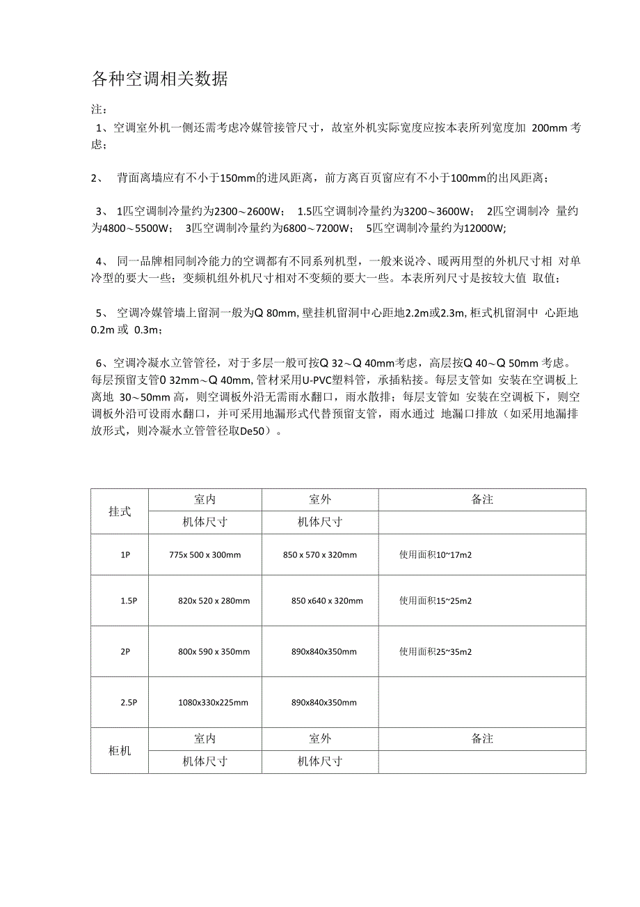 建筑设计使用各种空调数据尺寸_第1页