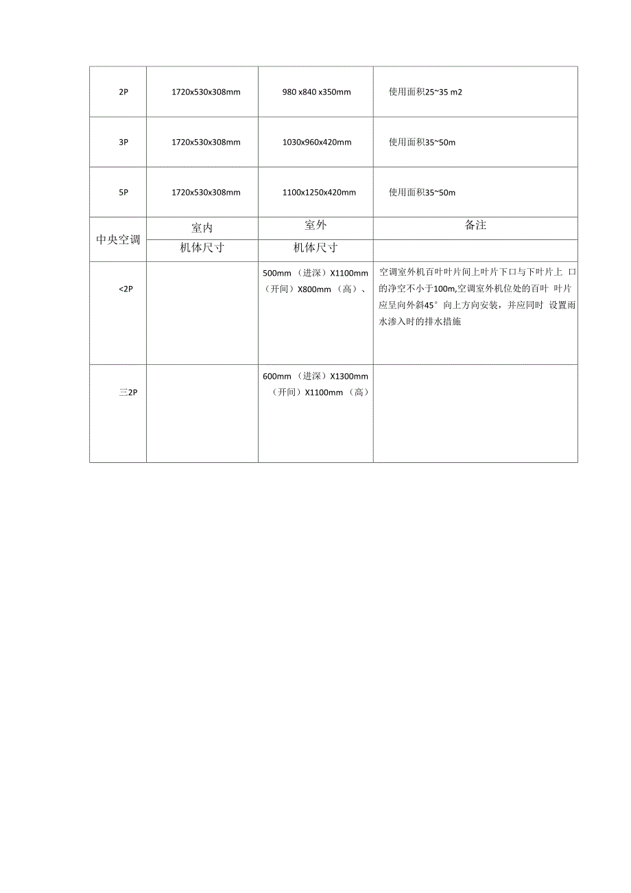 建筑设计使用各种空调数据尺寸_第2页