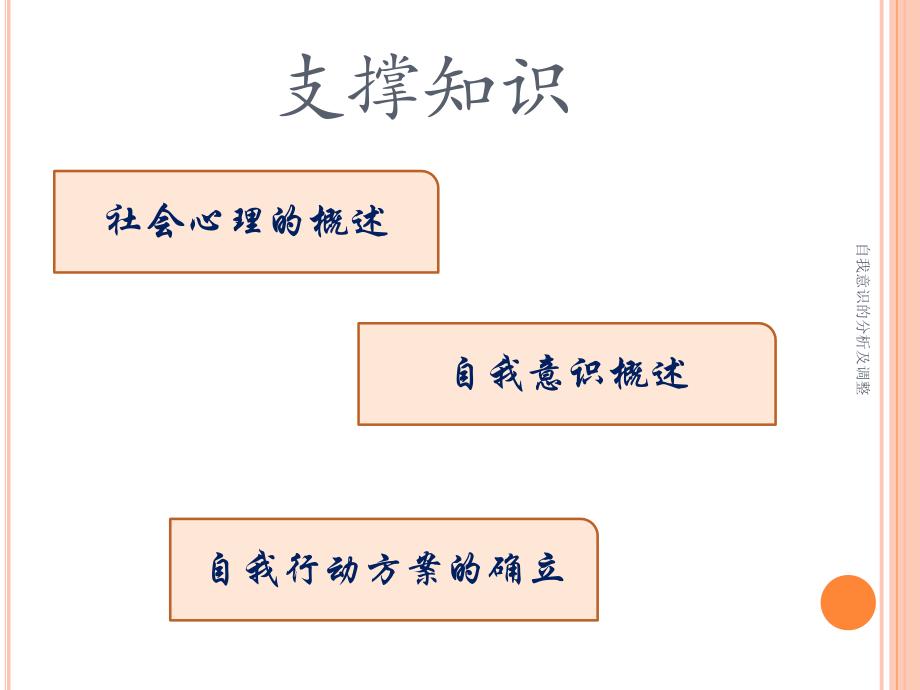 自我意识的分析及调整_第2页