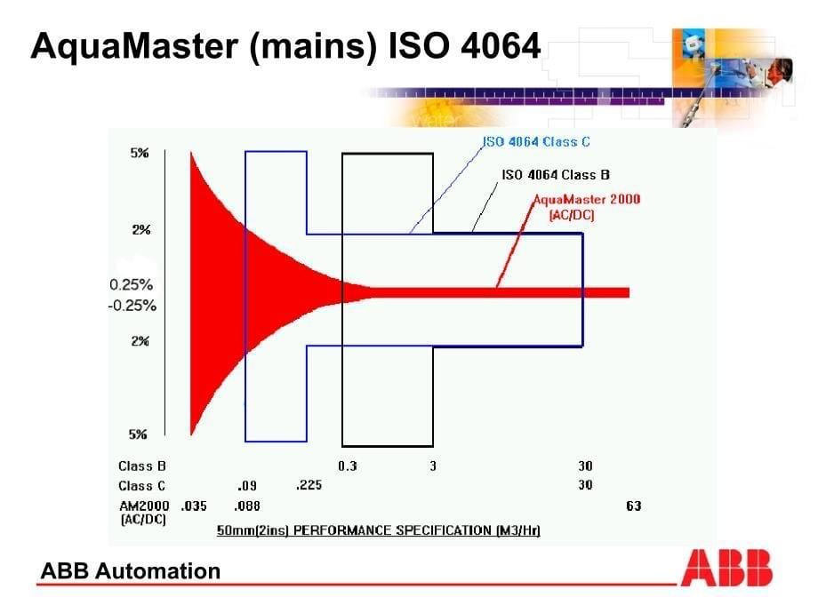 ABB流量计产品介绍_第5页