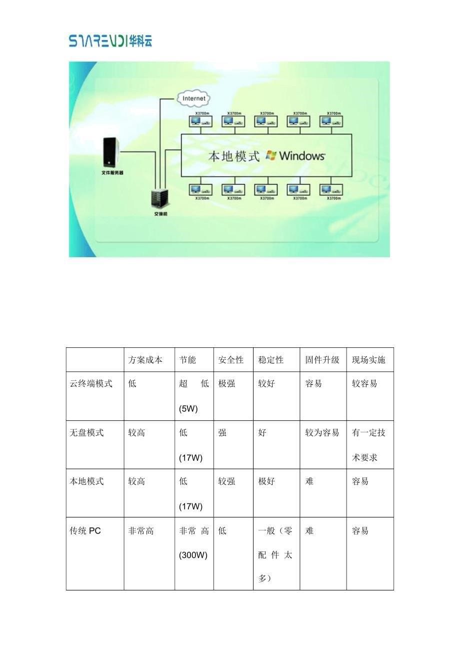 地产中介云终端方案讲诉_第5页