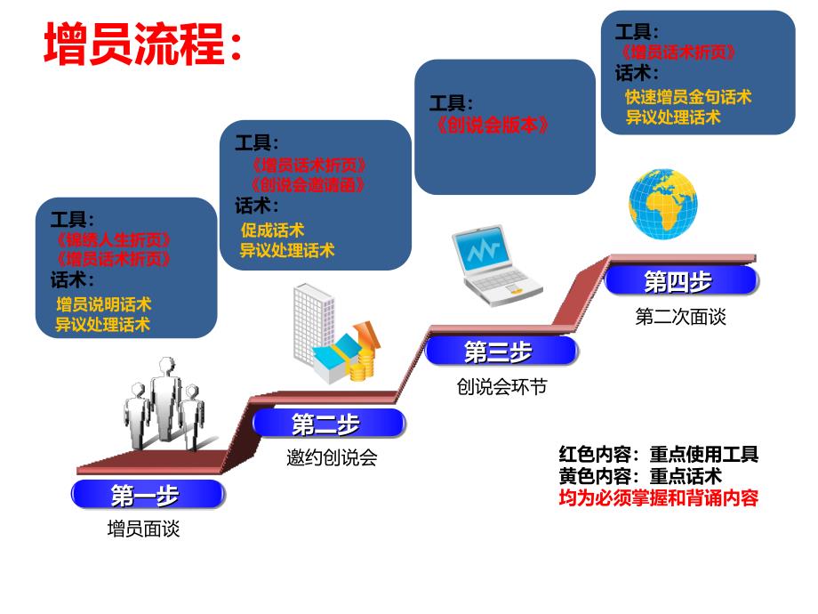 增员话术折页解说PPT课件_第3页