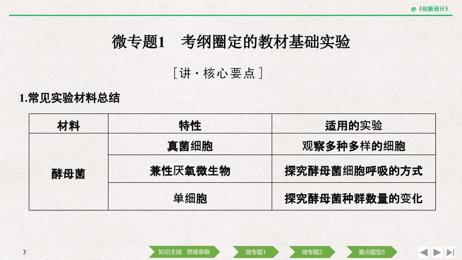 2020版创新设计二轮专题生物复习：专题八 实验与探究_第3页