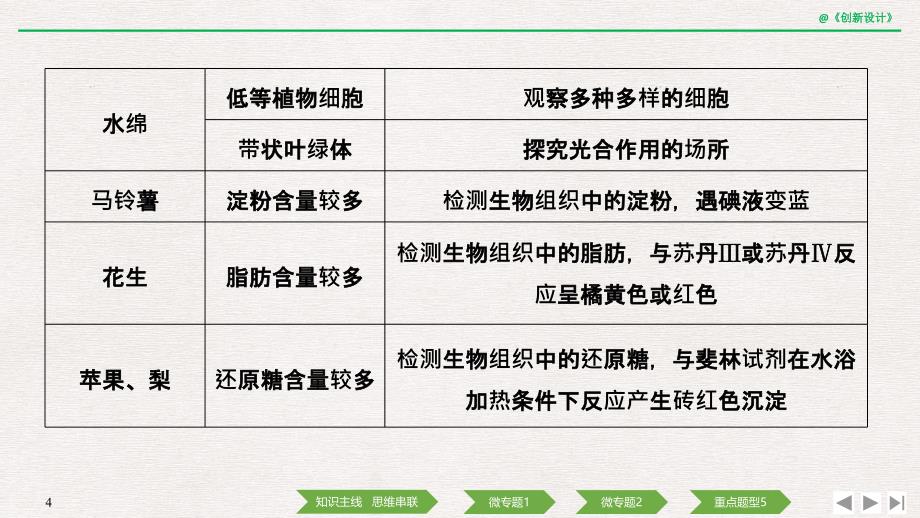 2020版创新设计二轮专题生物复习：专题八 实验与探究_第4页