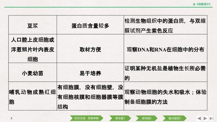 2020版创新设计二轮专题生物复习：专题八 实验与探究_第5页