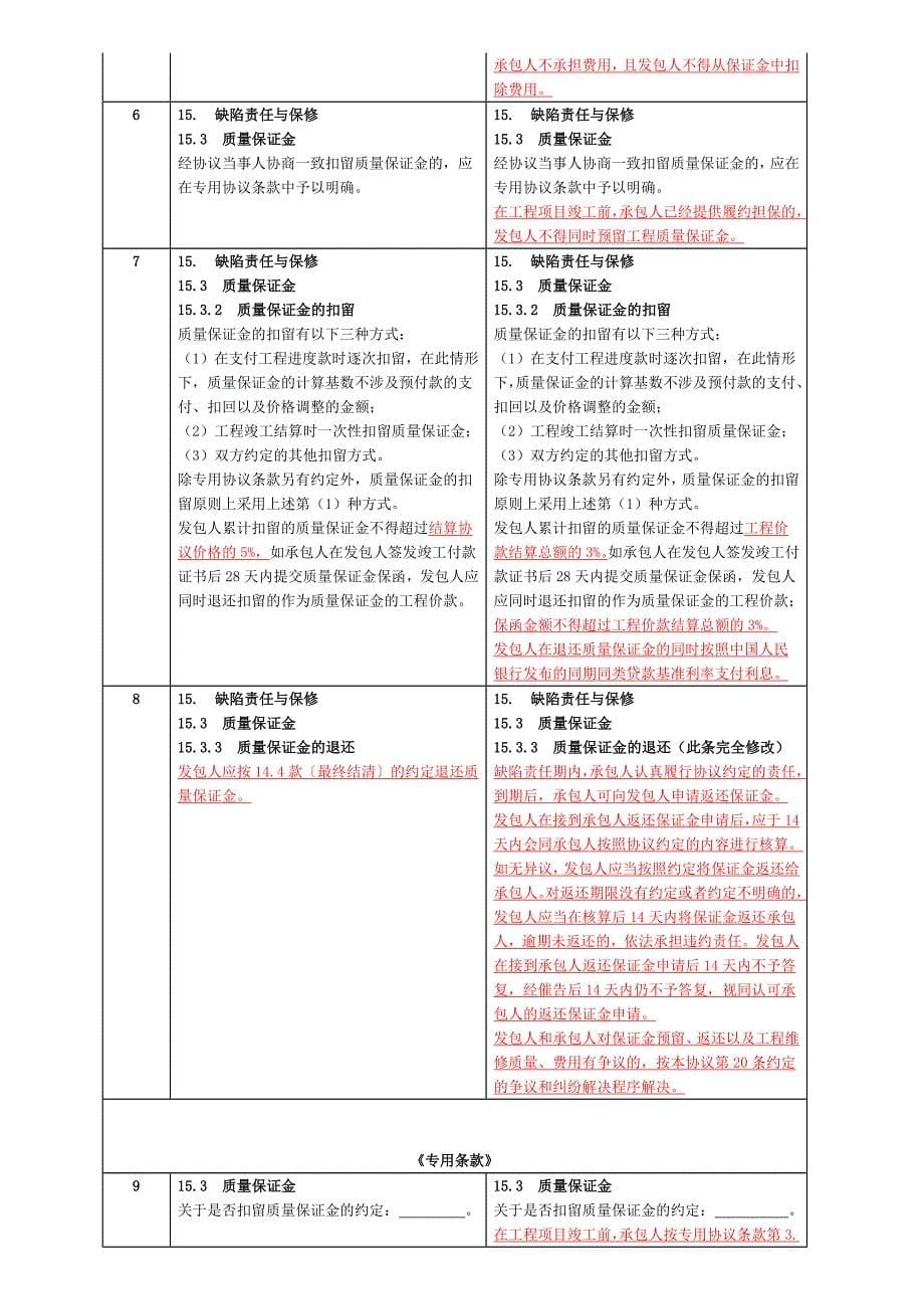 住建部建设工程施工合同修改对比和解读.docx_第5页