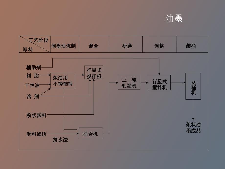 印刷与包装材料第六讲_第4页