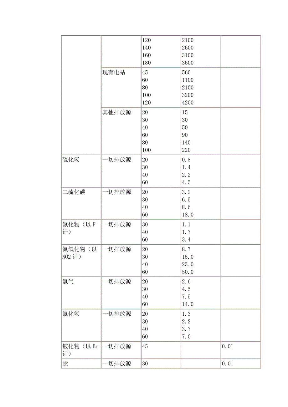 北京市废气排放标准(试行)_第4页