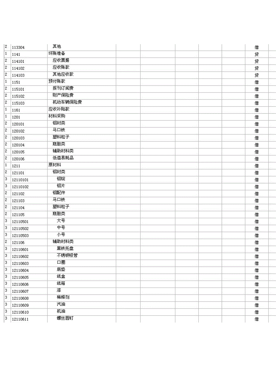 会计科目表_第2页