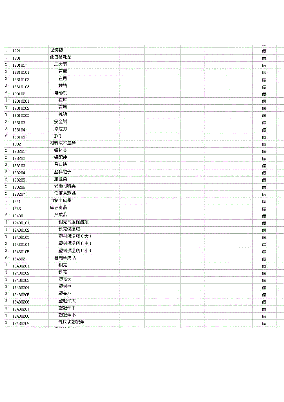 会计科目表_第3页